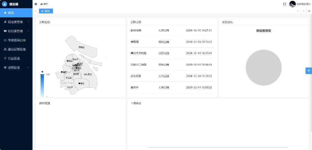 病虫害识别平台首页监控